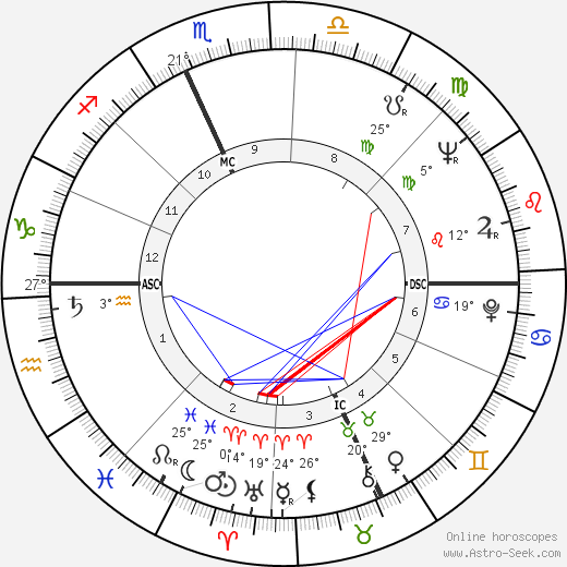 Lottery winner 7039 birth chart, biography, wikipedia 2023, 2024