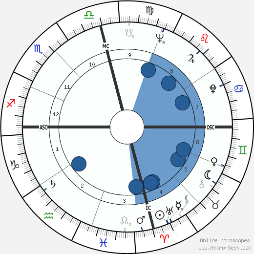 Mario Obledo Oroscopo, astrologia, Segno, zodiac, Data di nascita, instagram