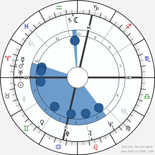 Melvin Burckes wikipedia, biography, birth chart, instagram Melvin Burckes wikipedia, horoscope, astrology, instagram