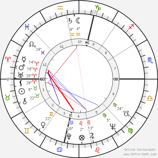 Melvin Burckes birth chart, biography, wikipedia 2024, 2025