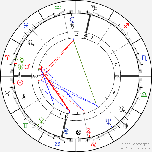 Melvin Burckes birth chart, Melvin Burckes astro natal horoscope, astrology