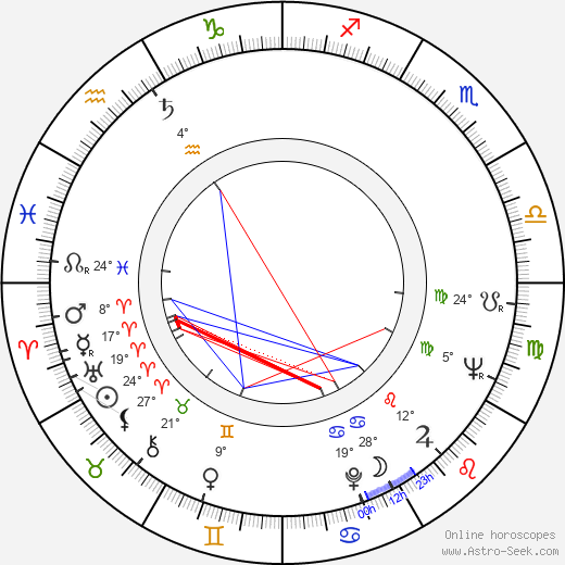 Milan Černák birth chart, biography, wikipedia 2024, 2025
