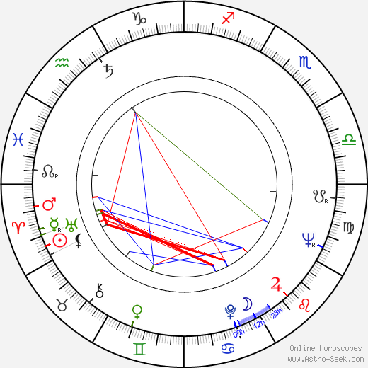 Milan Černák birth chart, Milan Černák astro natal horoscope, astrology