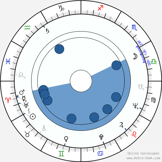 Myriam Bru horoscope, astrology, sign, zodiac, date of birth, instagram