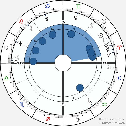 Nadine Rothschild de wikipedia, horoscope, astrology, instagram