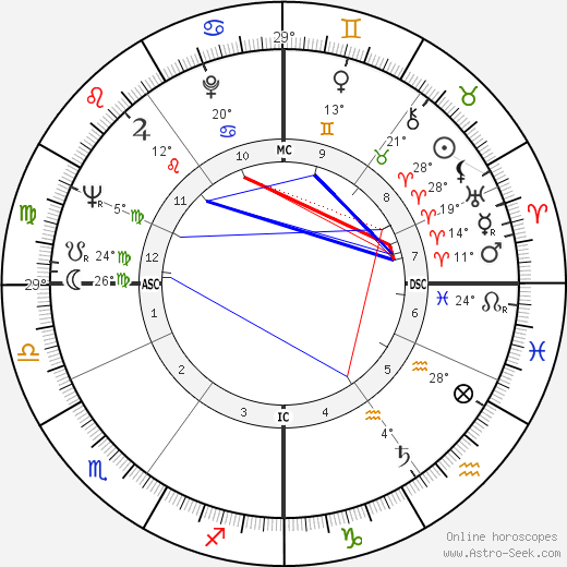 Nadine Rothschild de birth chart, biography, wikipedia 2024, 2025