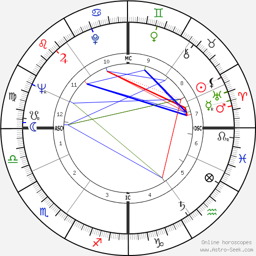 Nadine Rothschild de birth chart, Nadine Rothschild de astro natal horoscope, astrology