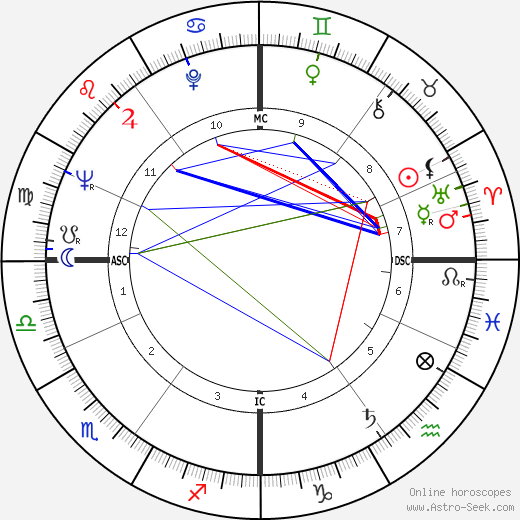 Nadine Tallier birth chart, Nadine Tallier astro natal horoscope, astrology