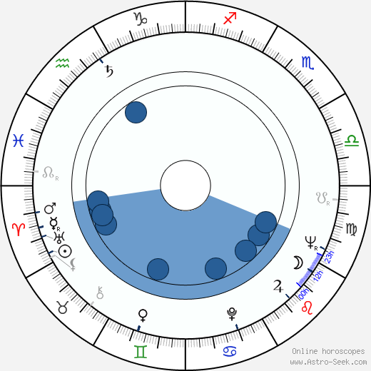 Pascale de Boysson wikipedia, biography, birth chart, instagram Pascale de Boysson wikipedia, horoscope, astrology, instagram