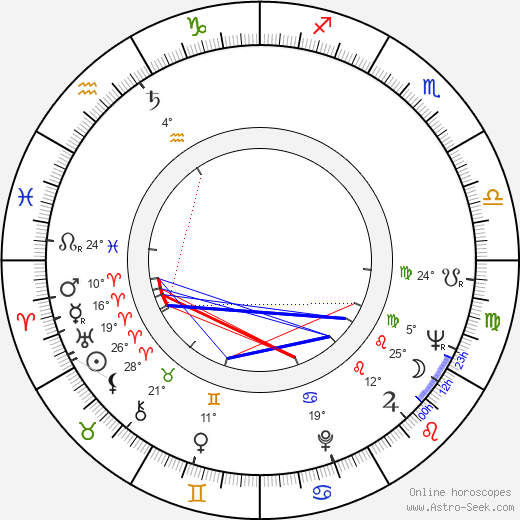 Pascale de Boysson birth chart, biography, wikipedia 2024, 2025