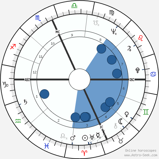 Paul Krassner wikipedia, horoscope, astrology, instagram