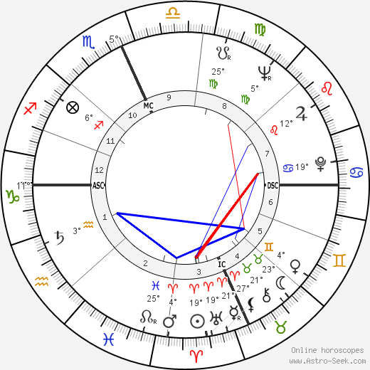 Paul Krassner birth chart, biography, wikipedia 2024, 2025