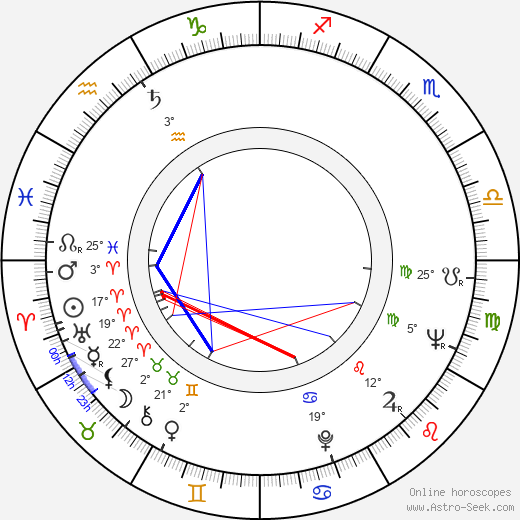 Petr Rada birth chart, biography, wikipedia 2024, 2025