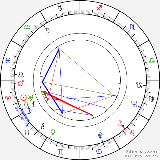 Petr Rada birth chart, Petr Rada astro natal horoscope, astrology