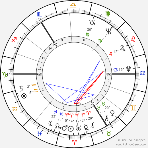 Pierre Lacotte birth chart, biography, wikipedia 2023, 2024