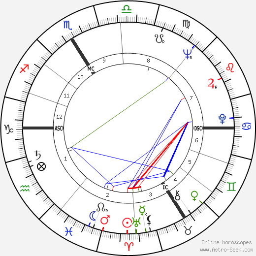 Pierre Lacotte birth chart, Pierre Lacotte astro natal horoscope, astrology