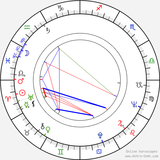 Pravoslav Flak birth chart, Pravoslav Flak astro natal horoscope, astrology