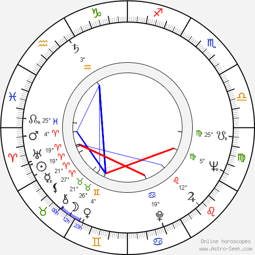 Rauno Kuosmanen birth chart, biography, wikipedia 2024, 2025