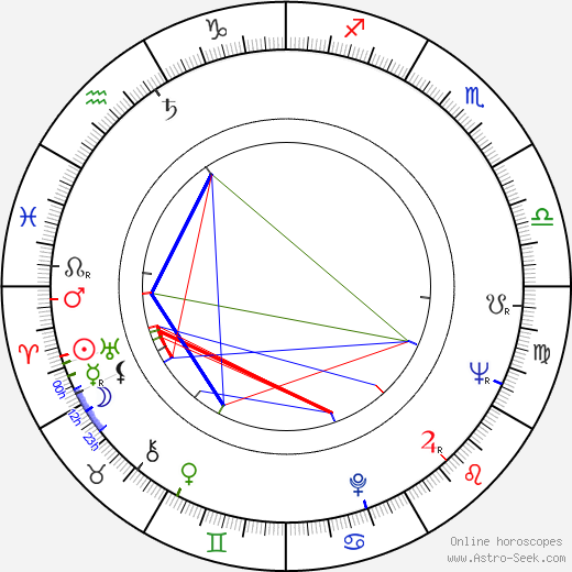 Rauno Lehtinen birth chart, Rauno Lehtinen astro natal horoscope, astrology