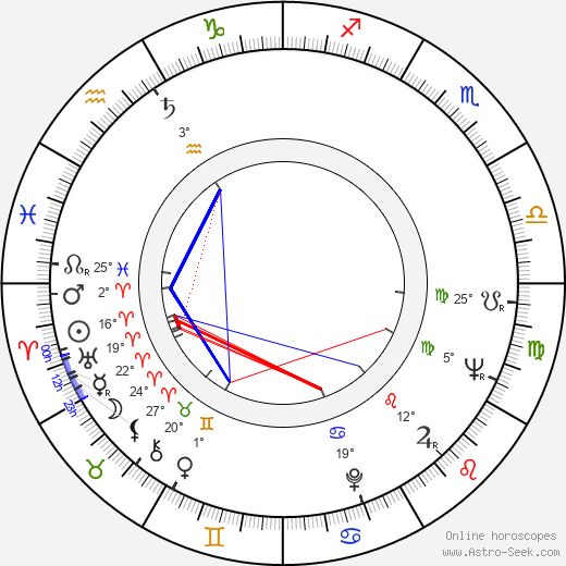 Richard A. Zimmerman birth chart, biography, wikipedia 2023, 2024