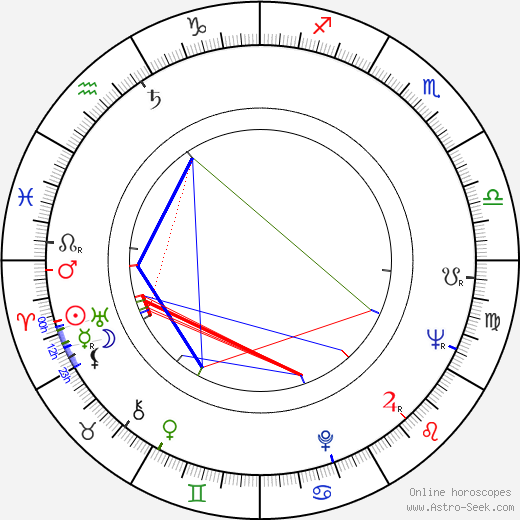 Richard A. Zimmerman birth chart, Richard A. Zimmerman astro natal horoscope, astrology