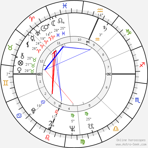 Richard G. Lugar birth chart, biography, wikipedia 2024, 2025