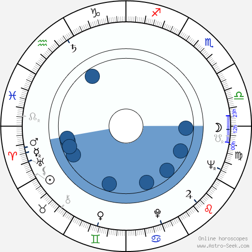Robert R. Woodson wikipedia, horoscope, astrology, instagram