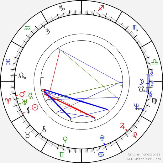 Robert R. Woodson birth chart, Robert R. Woodson astro natal horoscope, astrology