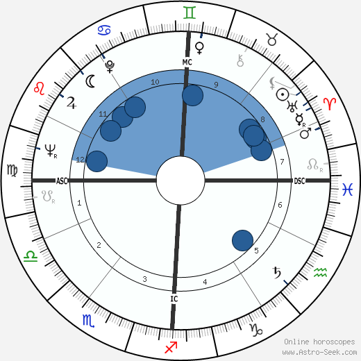 Rosette Torrente wikipedia, horoscope, astrology, instagram