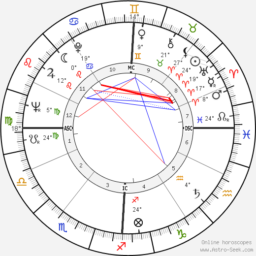 Rosette Torrente birth chart, biography, wikipedia 2023, 2024