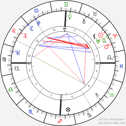 Rosette Torrente birth chart, Rosette Torrente astro natal horoscope, astrology