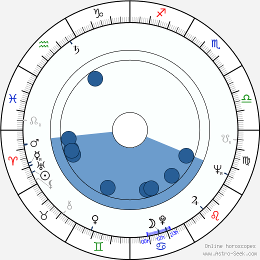Rudolf Kraus horoscope, astrology, sign, zodiac, date of birth, instagram
