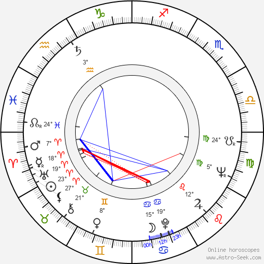 Rudolf Kraus birth chart, biography, wikipedia 2023, 2024