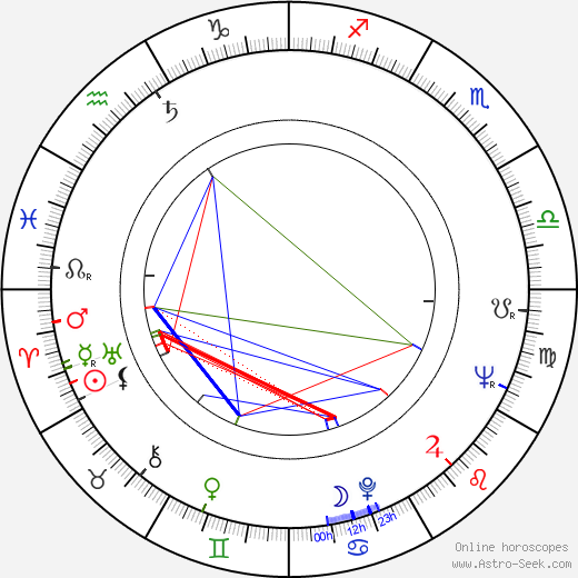 Rudolf Kraus birth chart, Rudolf Kraus astro natal horoscope, astrology