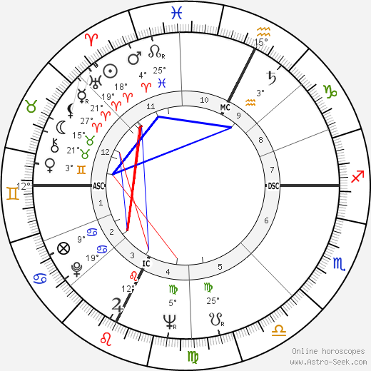 Sheila Pennington birth chart, biography, wikipedia 2024, 2025