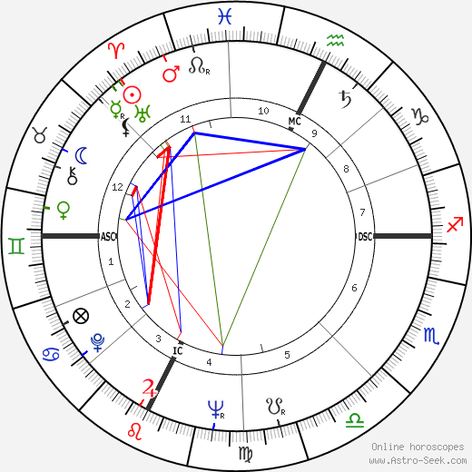 Sheila Pennington birth chart, Sheila Pennington astro natal horoscope, astrology