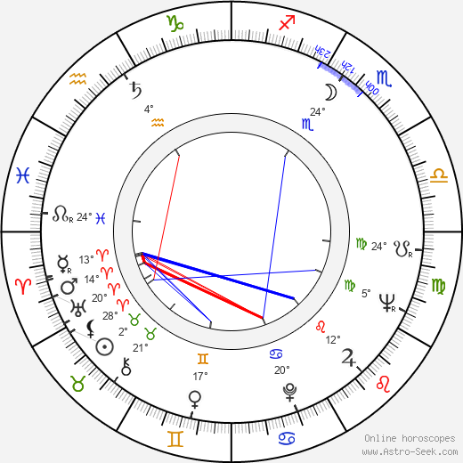 Slavomír Pejčoch birth chart, biography, wikipedia 2024, 2025