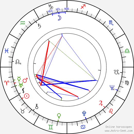 Theodore V. Olsen birth chart, Theodore V. Olsen astro natal horoscope, astrology