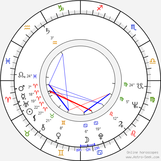 Tiny Tim birth chart, biography, wikipedia 2024, 2025