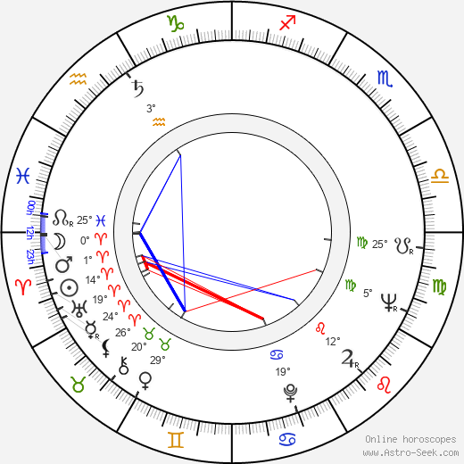 Tony Perkins birth chart, biography, wikipedia 2024, 2025
