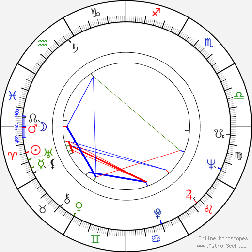 Tony Perkins birth chart, Tony Perkins astro natal horoscope, astrology