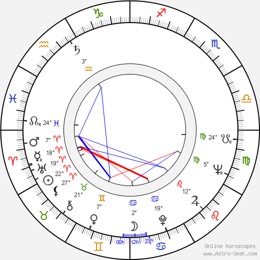 Věra Soukupová birth chart, biography, wikipedia 2023, 2024