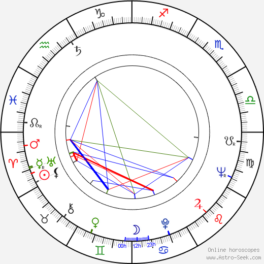 Věra Soukupová birth chart, Věra Soukupová astro natal horoscope, astrology