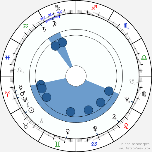 Viktor Hajný wikipedia, horoscope, astrology, instagram
