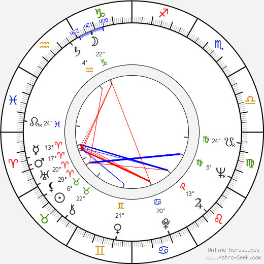 Viktor Hajný birth chart, biography, wikipedia 2023, 2024