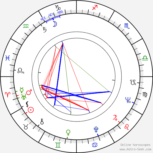 Viktor Hajný birth chart, Viktor Hajný astro natal horoscope, astrology