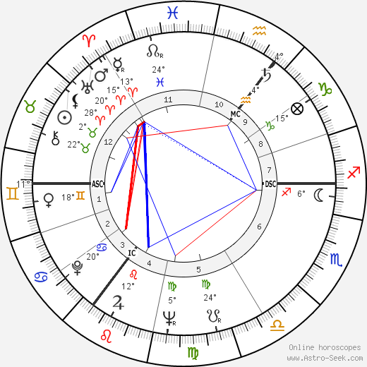 William Roache birth chart, biography, wikipedia 2024, 2025