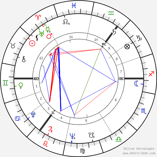 William Roache birth chart, William Roache astro natal horoscope, astrology