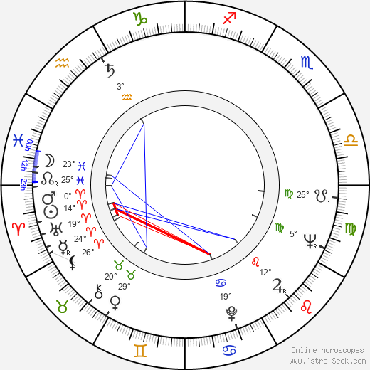 Yasuharu Hasebe birth chart, biography, wikipedia 2023, 2024