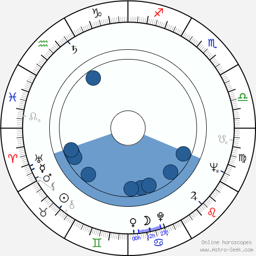 Alec Mills wikipedia, biography, birth chart, instagram Alec Mills wikipedia, horoscope, astrology, instagram